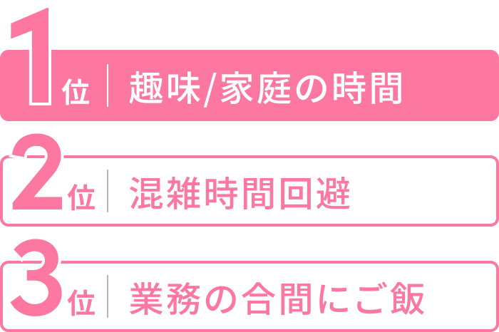 1位趣味・家庭の時間、2位混雑時間回避、3位業務の合間にご飯