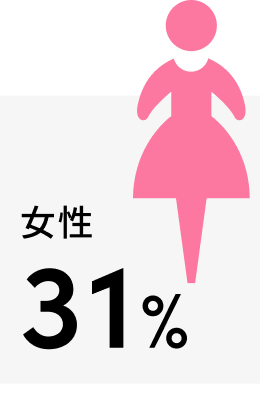 女性25%